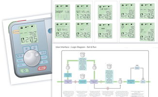 醫療電子設計與法規 從IDC設計到食品安全與營養咨詢服務的跨領域整合