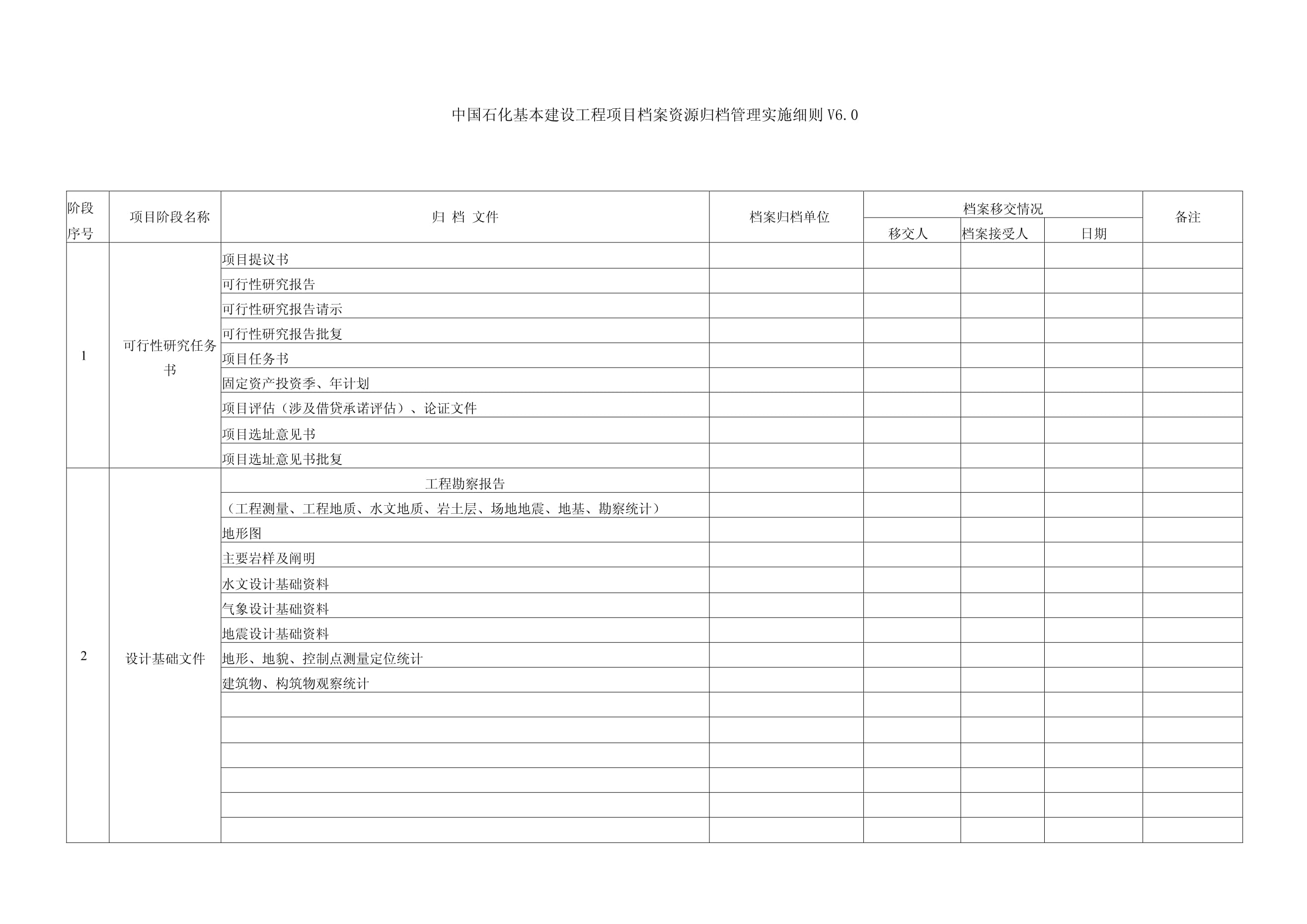 公司基本建設(shè)工程項目檔案資源歸檔管理實施細則——建設(shè)工程勘察
